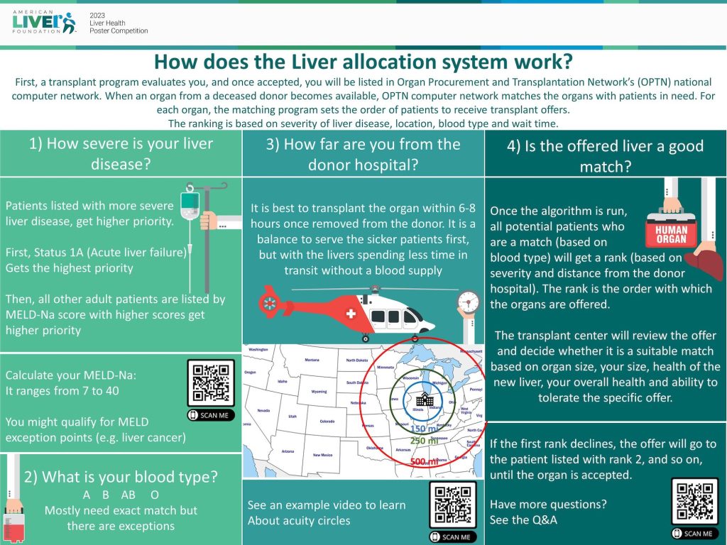 Liver Transplantation 2025 Liver Health Poster Competition