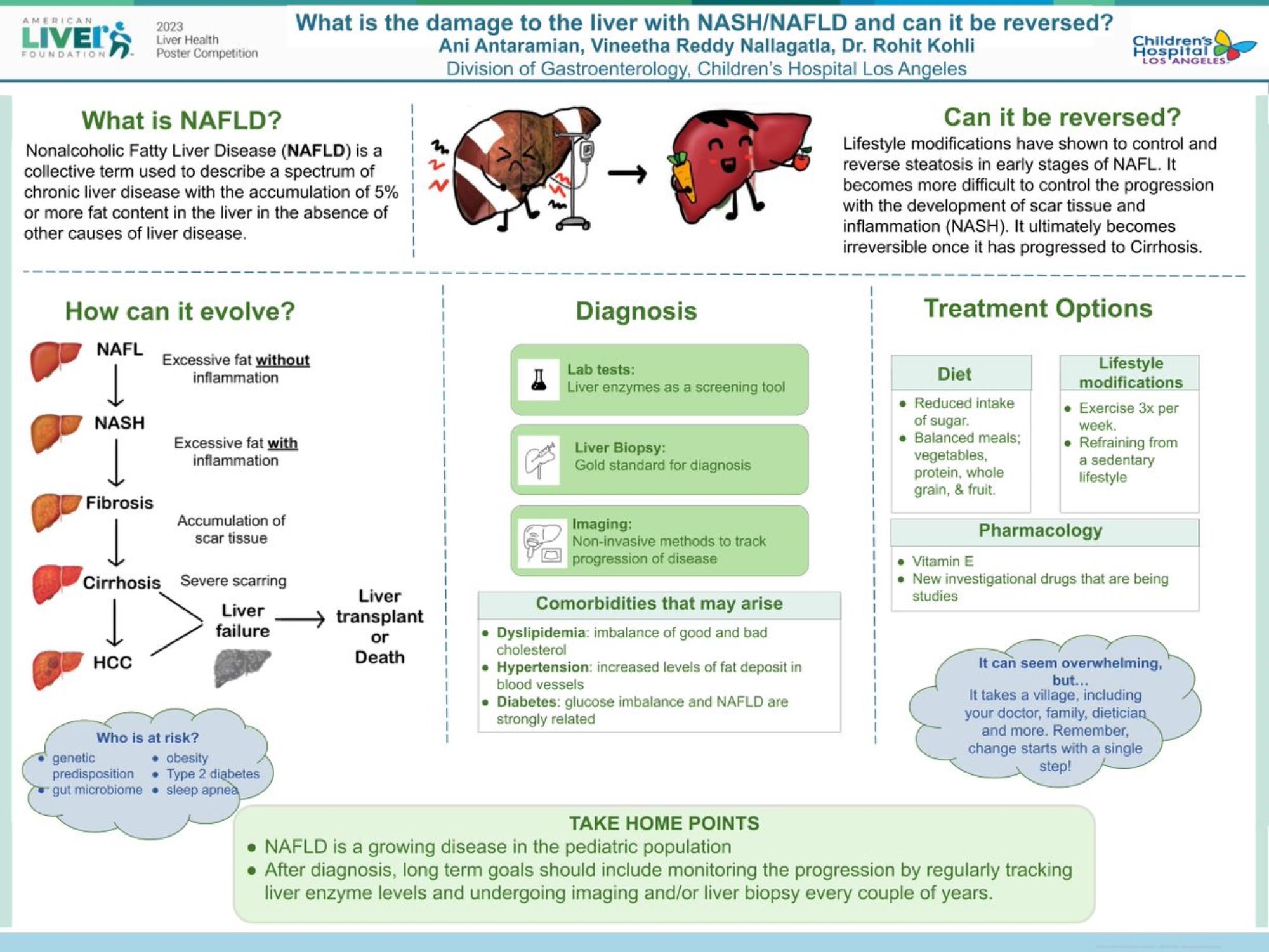 Fatty Liver Disease 2024 Liver Health Poster Competition