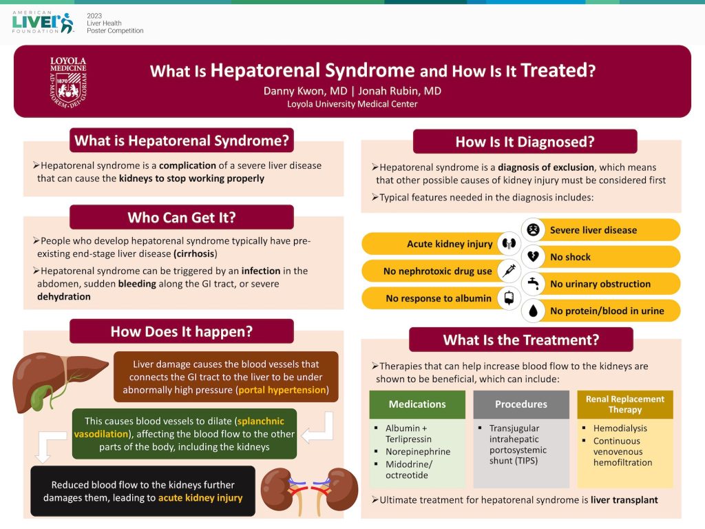 Rare Liver Disease – 2025 Liver Health Poster Competition