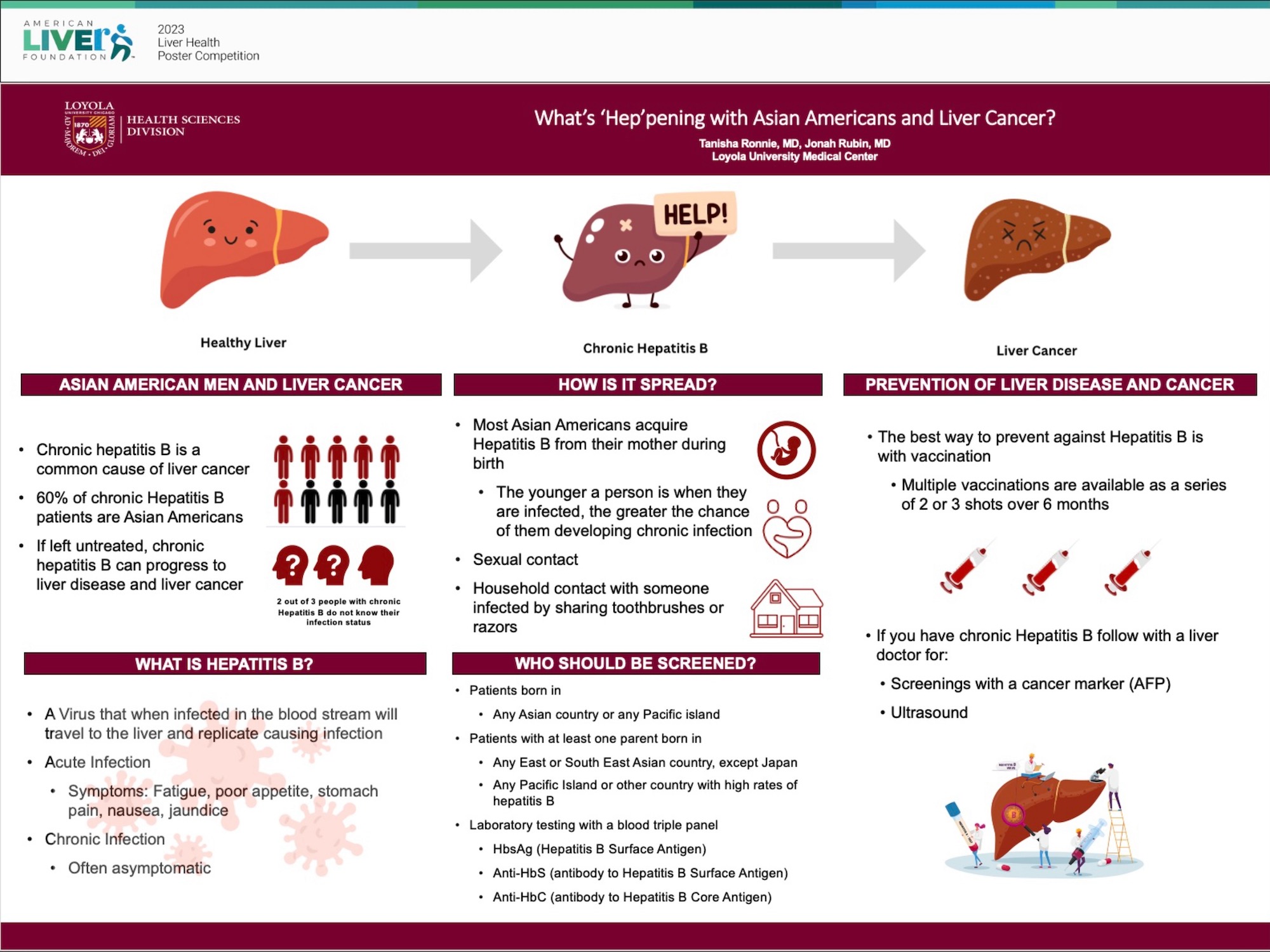 Disparities In Liver Disease 2024 Liver Health Poster Competition