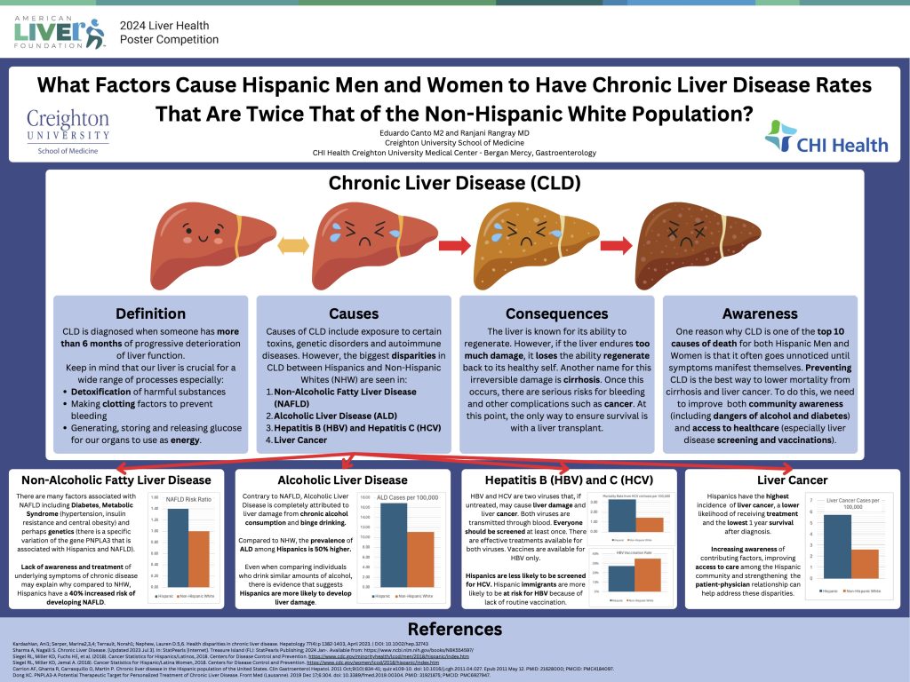 Disparities In Liver Disease – 2025 Liver Health Poster Competition